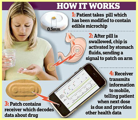 USA SCHVLILY POLYKAC PILULKY S MIKROIPEM RFID